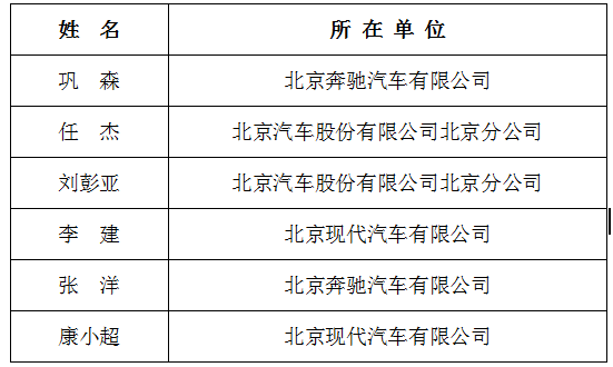 “挑战‘大工匠’”系列赛——汽车装调工 “终极挑战者”名单 “挑战‘大工匠’”系列赛——汽车装调工 “终极挑战者”名单