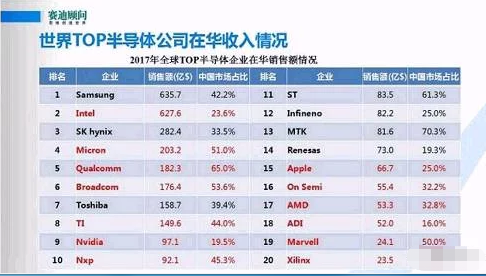 中兴事件折射中国缺芯之痛,李彦宏:中国AI芯片