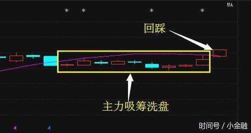 国产芯片之王业绩增长,80亿举牌有望成妖,士