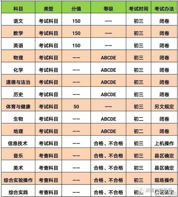山东济南2018年中考时间及考试科目安排
