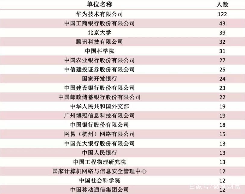 大学排名论坛_哈尔滨工业大学论坛