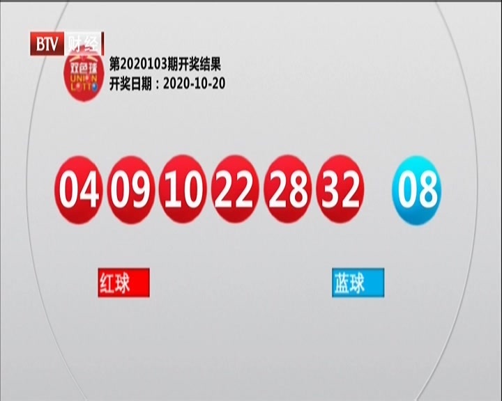 《京彩10分》20201021中国福利彩票双色球第2020103期开奖结果