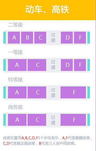 2,3,5型动车组的高铁座位表,按crh380型动车组座席号编制规则更改,即