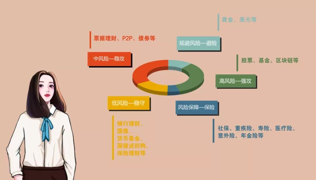 包含p2p通俗易懂解释的词条