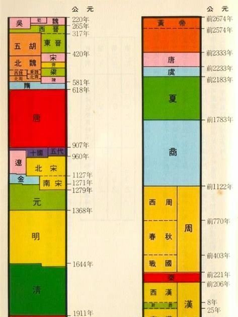 中国历史上一共有83个王朝,它们的国号都是怎