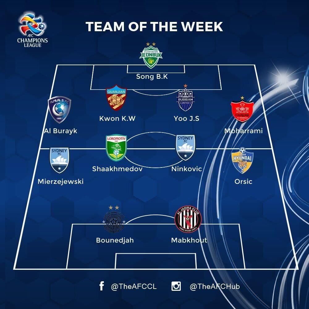 今日体育:广东东莞银行打爆辽宁男篮!天津权健