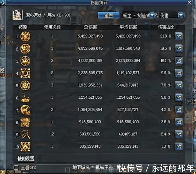 DNF:国服不出魔兽续航职业就是个笑话?版本幻