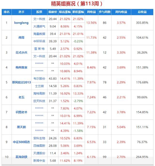 水晶球选股大赛12.12:紫光再度举牌文一科技,文