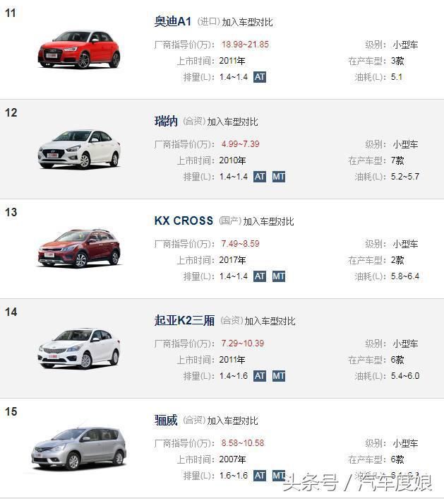 大家最关注的小型轿车排名:国产车集体疲软,宝