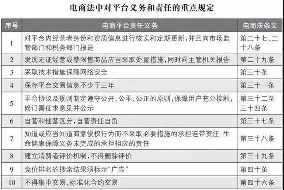 【新消息】2019年1月1日起,做微商需要先办营