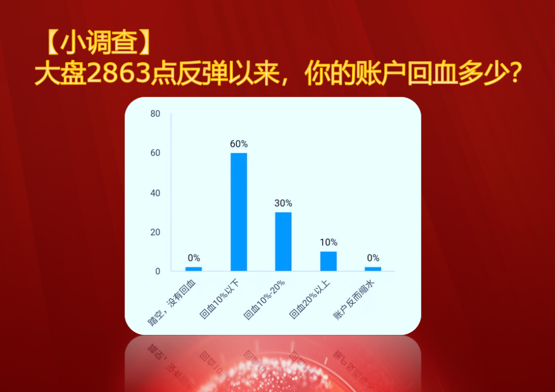 今日股市：沪指站上半年线“逼空”行情来了？