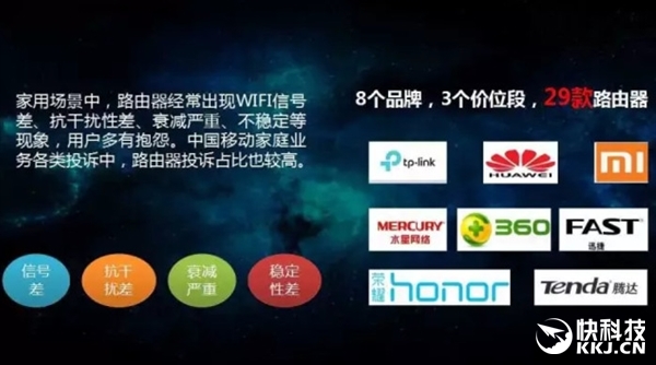 中国移动:8品牌29款路由对比测试 综合第一是它 中国移动:8品牌29款路由对比测试 综合第一是它