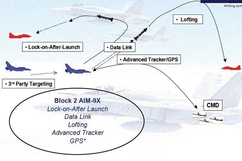 隐身战机挂弹新思路 T-50翼下茧包为导弹舱