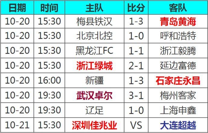 中甲第28轮战报+实时积分榜 武汉卓尔大胜捧杯