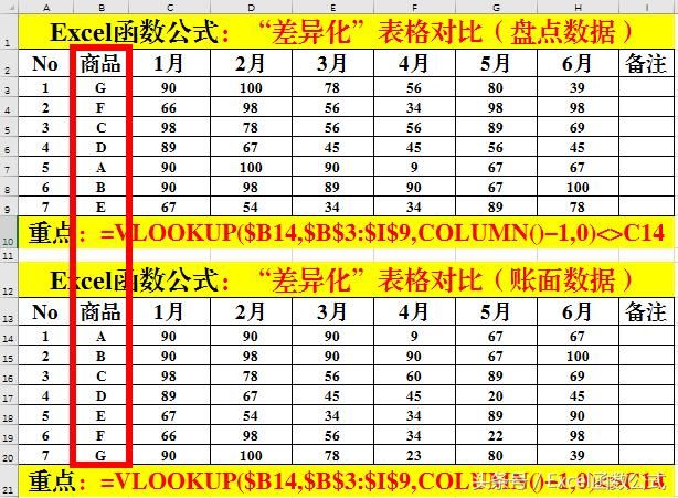 Excel函数公式:数据核对,你真的会吗