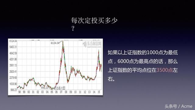 通往财富自由,基金定投理财应该止盈止损吗?什