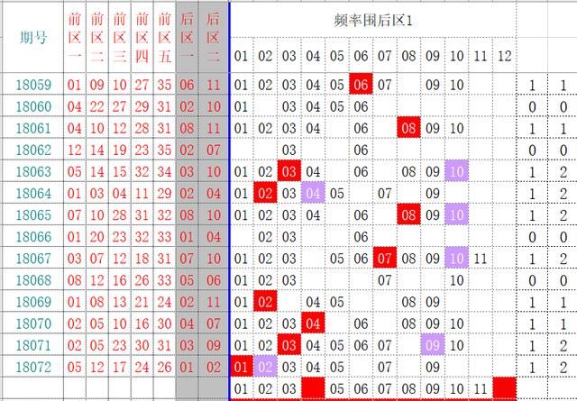 大樂透073期7 2實戰預測(附送大樂透選膽5絕招,對錯勿怪!