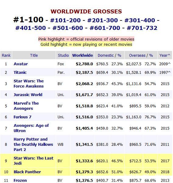 漫威精心布局十年,复联3票房预测必将井喷!(投