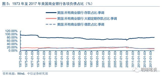 利率市场化的两个核心问题:何为利率双轨制趋