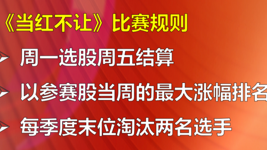 当红不让:6位选手跑输大盘 问题出在哪?股市大涨大跌 怎么应对? 当红不让:6位选手跑输大盘 问题出在哪?股市大涨大跌 怎么应对?