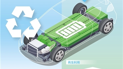 电动汽车废旧动力电池该如何处理?追踪循环利用的过程_北京时间