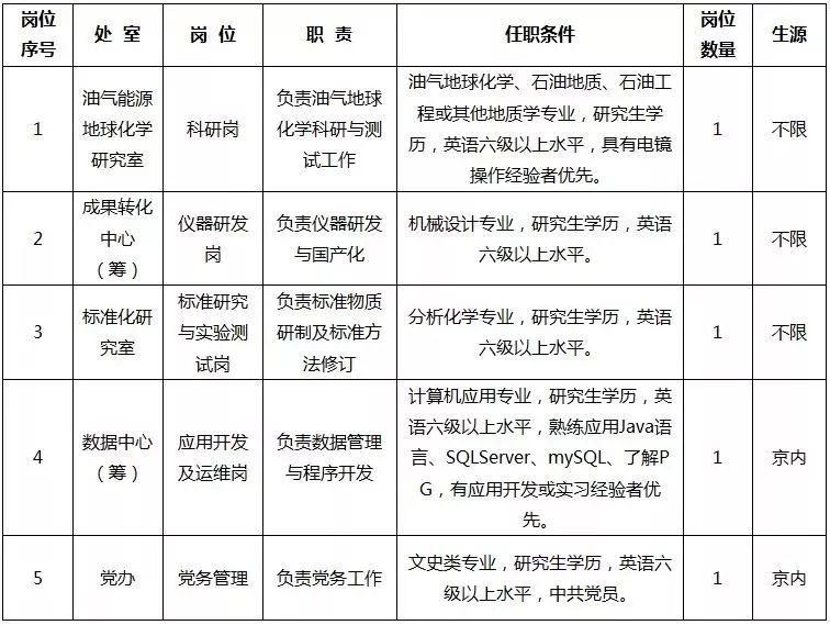 国企、事业单位、学校…昆明最新一波招聘来了