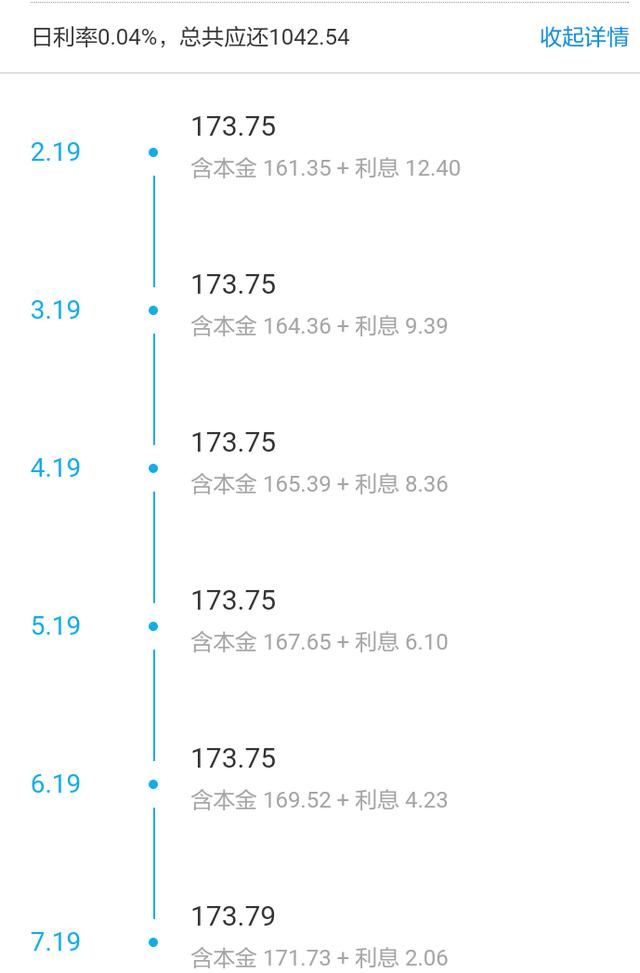 支付宝借呗日利率从万1.5到万6,那么你知道年