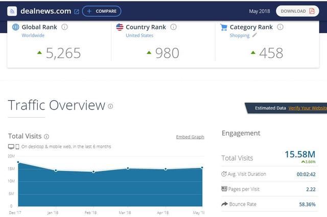 跨境电商站外引流,除了slickdeals,还有什么De