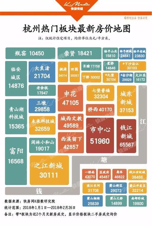 杭州最新板块房价地图出炉!2月305个新房成交