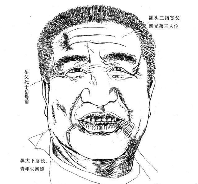 民间面相实例,从五官面相看你今生运势如何!