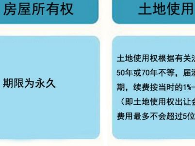 住宅50年产权到期怎么办?50年产权住宅与普通