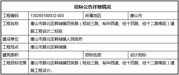 唐山高温天气又回来啦!路北区韩城镇这四条路