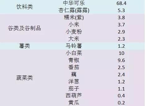 史上最全!49种常见食物含碘量排行榜出炉
