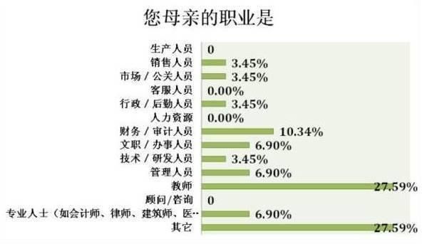 北大最新调研发现:全国90状元家庭教育一摸一样,惊醒无数家长 - ddmxbk - 木香关注家庭教育 北大最新调研发现:全国90状元家庭教育一摸一样,惊醒无数家长 - ddmxbk - 木香关注家庭教育
