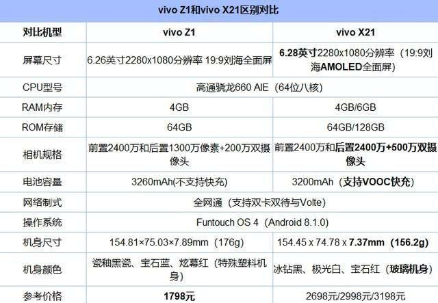 vivo两位新宠上市,vivo x21可能要被打入冷宫?