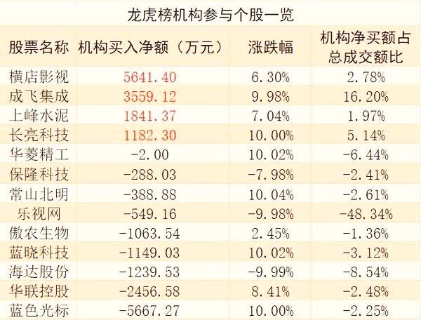 主力资金连续两日净流入排名第一的板块:央企