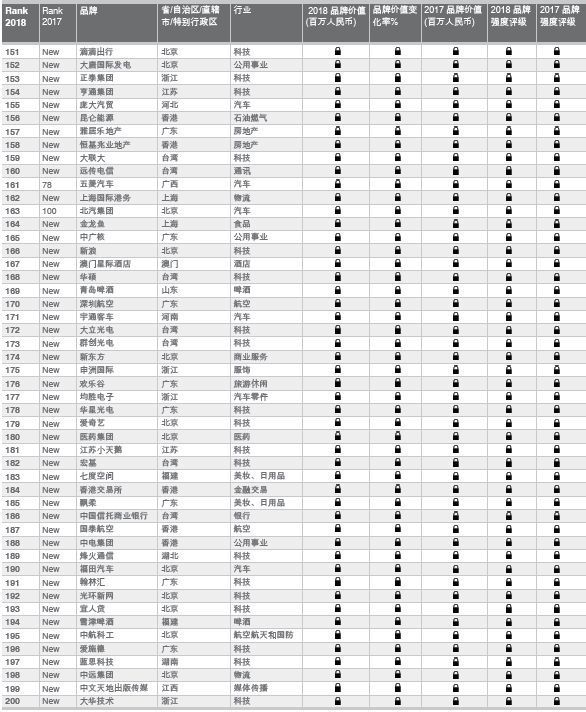2018年中国最有价值品牌300强 国家电网、中