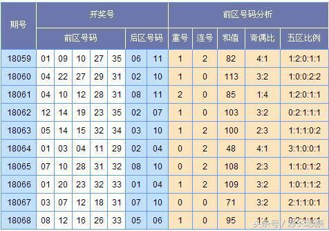 体彩大乐透18069期预测:龙头留意01 04,前区连