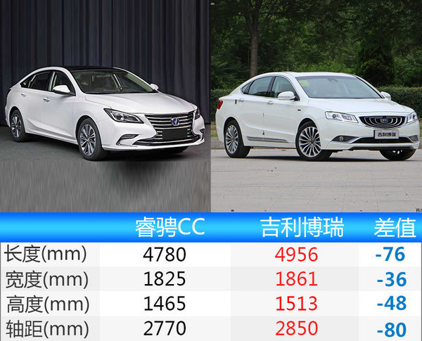 長安全新轎車睿騁cc實車曝光 搭載1.5t發動機