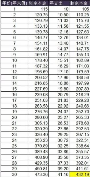 用100万元理财赚收益,可以不上班吗?