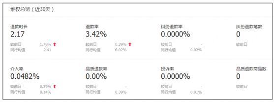 淘宝运营主要做什么?不要做一个伪运营!