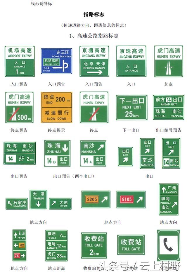 全国最新最全交通标志大全-交警手势大全-交通