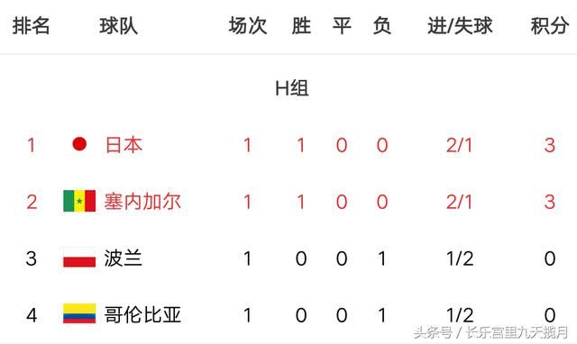 德国绝杀后,世界杯各个小组出线形势分析