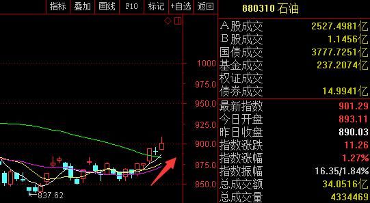美国退出伊朗核协议,大盘接下来凶多吉少,这些