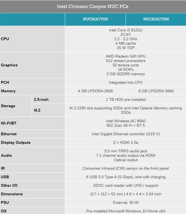 整合Intel首颗10nm酷睿i3处理器的迷你机曝光: