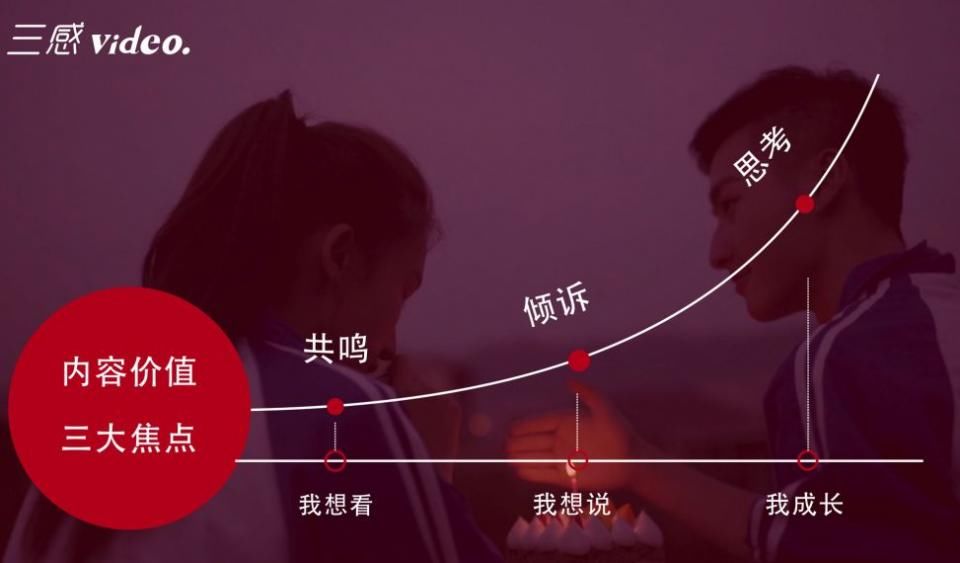 三感Video阿当:如何利用互联网思维和产品逻辑