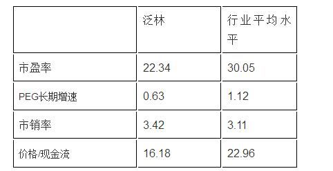 泛林半导体:业绩新高,派息强劲,前景乐观-北京