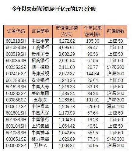 一群亏过钱的人图片_2018人均股票亏多少(3)