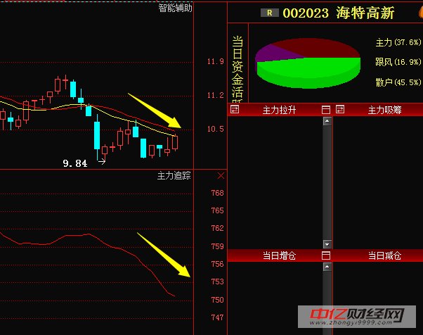 海特高新002023:军工航天板块第一黑马严重被