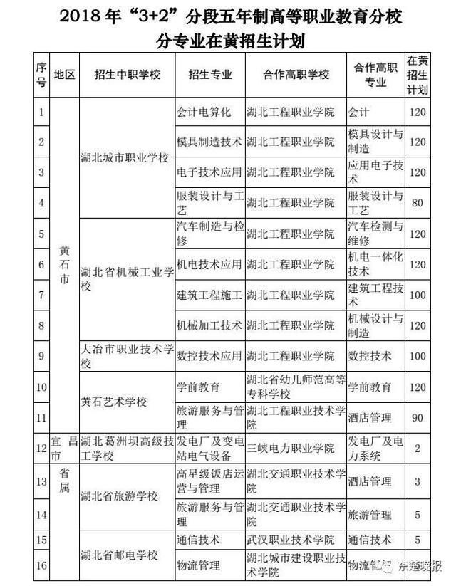 2018年黄石各高中招生计划出炉!多少人能上黄